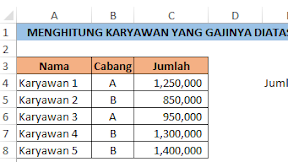 Menghitung Jumlah Karyawan Dengan Gaji Diatas Rata - Rata Dalam Excel
